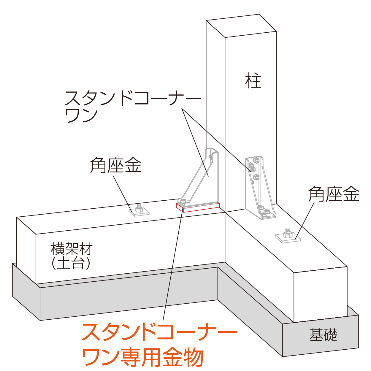 スタンドコーナーワン専用座金 柱脚使用例（隅柱）