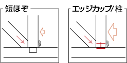 短ほぞとエッジカップ／柱