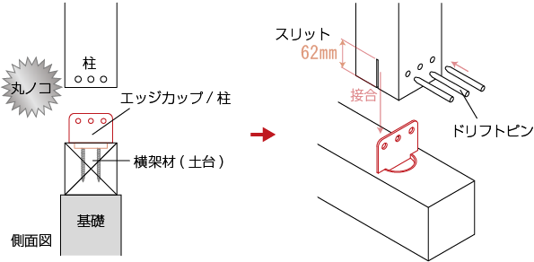 スリットのプレカットが不要