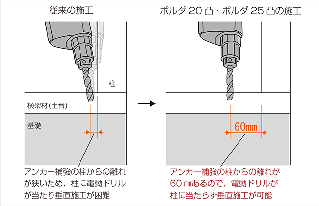 2.ホールダウンアンカーの位置の改善、施工しやすくなりました