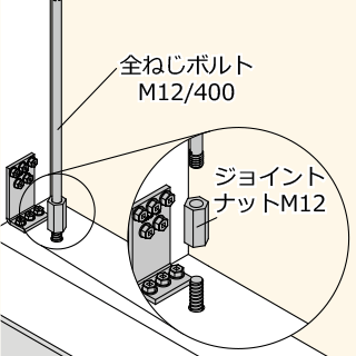 ホールダウンボルダ20凸施工手順５