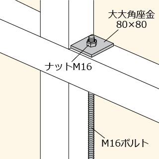 施工手順２