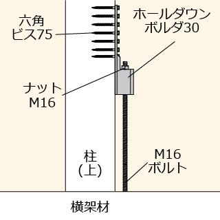 施工手順２