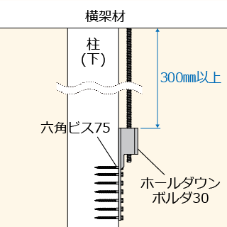 施工手順３