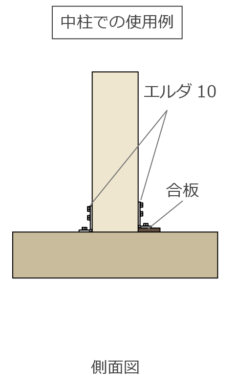 エルダ10 中柱での使用例-側面図
