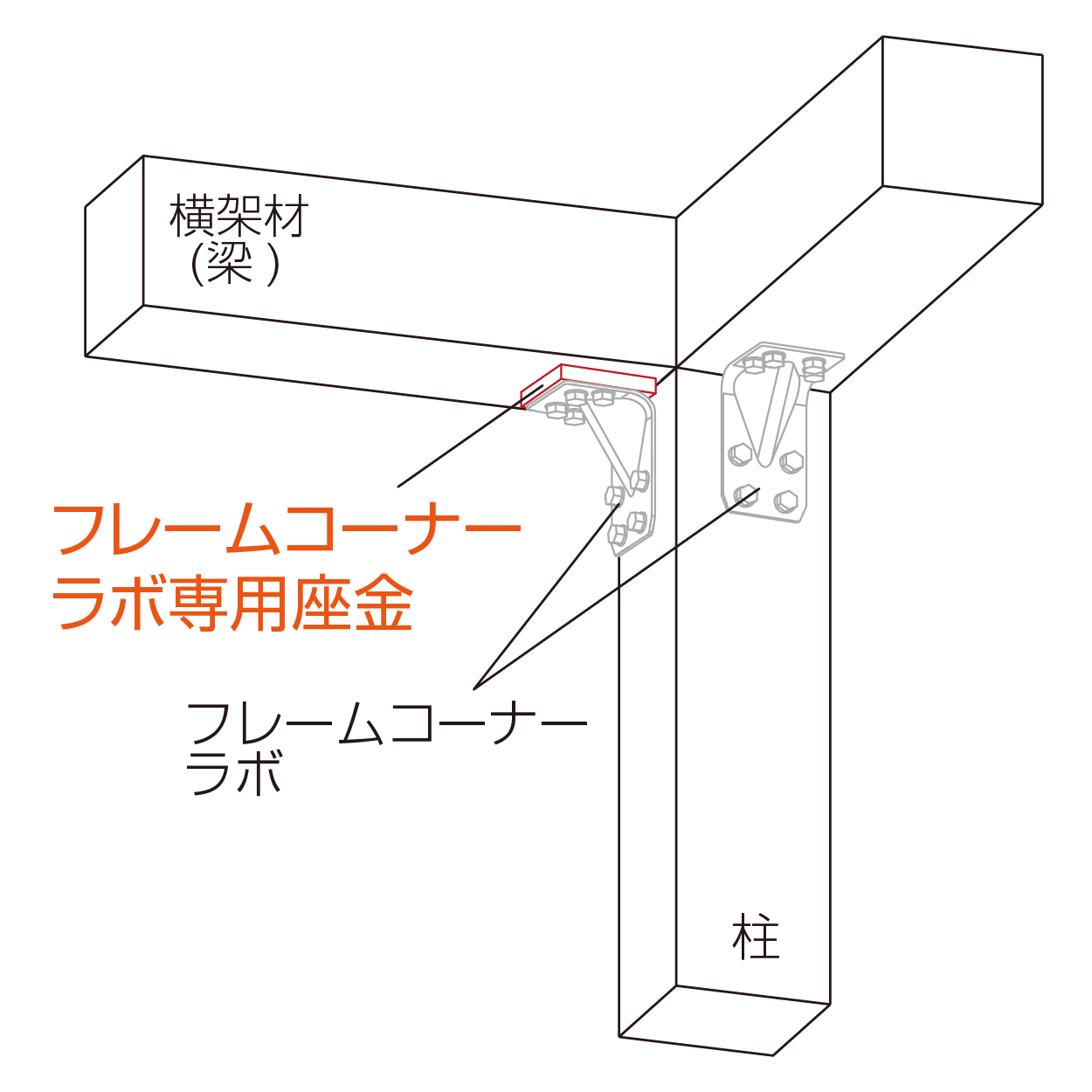 フレームコーナー ラボ専用座金 柱頭使用例