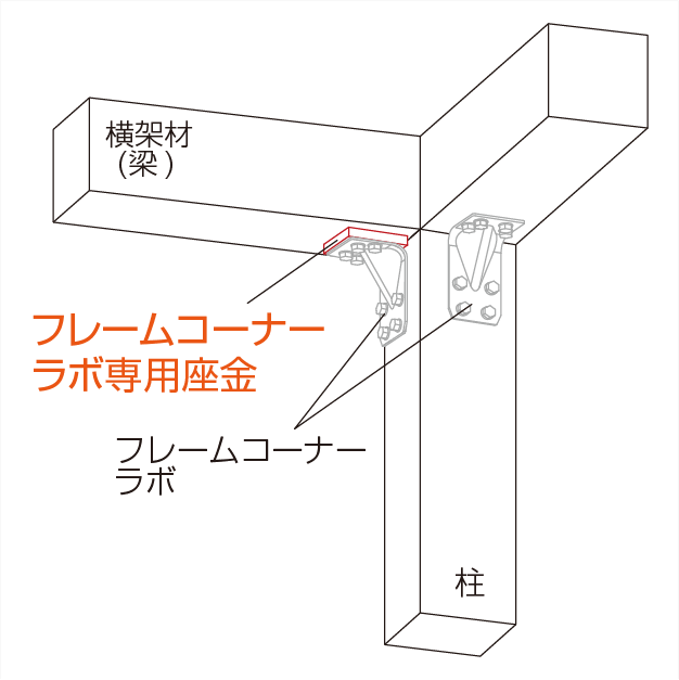 フレームコーナー ラボ専用座金 柱頭使用例
