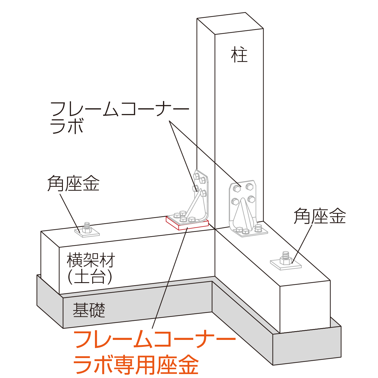 フレームコーナー ラボ専用座金 柱脚使用例（隅柱）