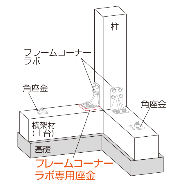 フレームコーナー ラボ専用座金 柱脚使用例（隅柱）