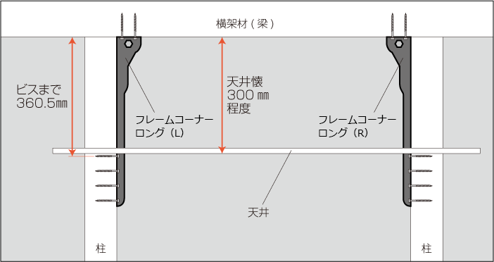 フレームコーナーロング取り付け位置