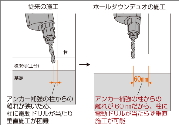 2.ホールダウンアンカーの位置の改善、施工しやすくなりました