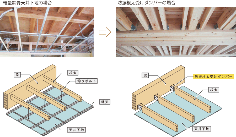 天井下地の施工で、コスト削減が可能