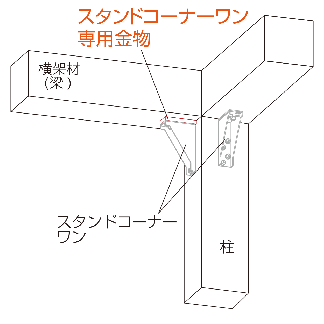 スタンドコーナーワン専用座金 柱頭使用例