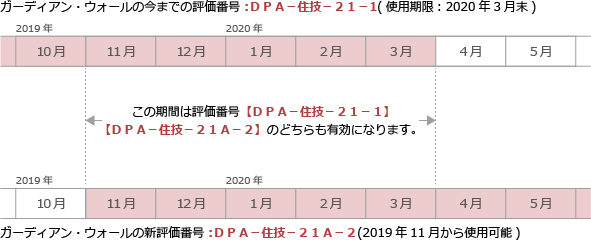 ガーディアン・ウォールの評価番号