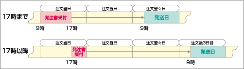 リフォーム用耐震壁・制振壁の発注書受付