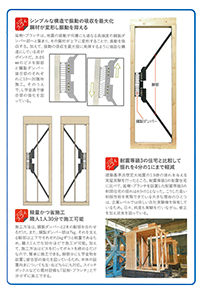 2020年度版  ハウジング・トリビューン　プレミアム住宅建材50　2ページ