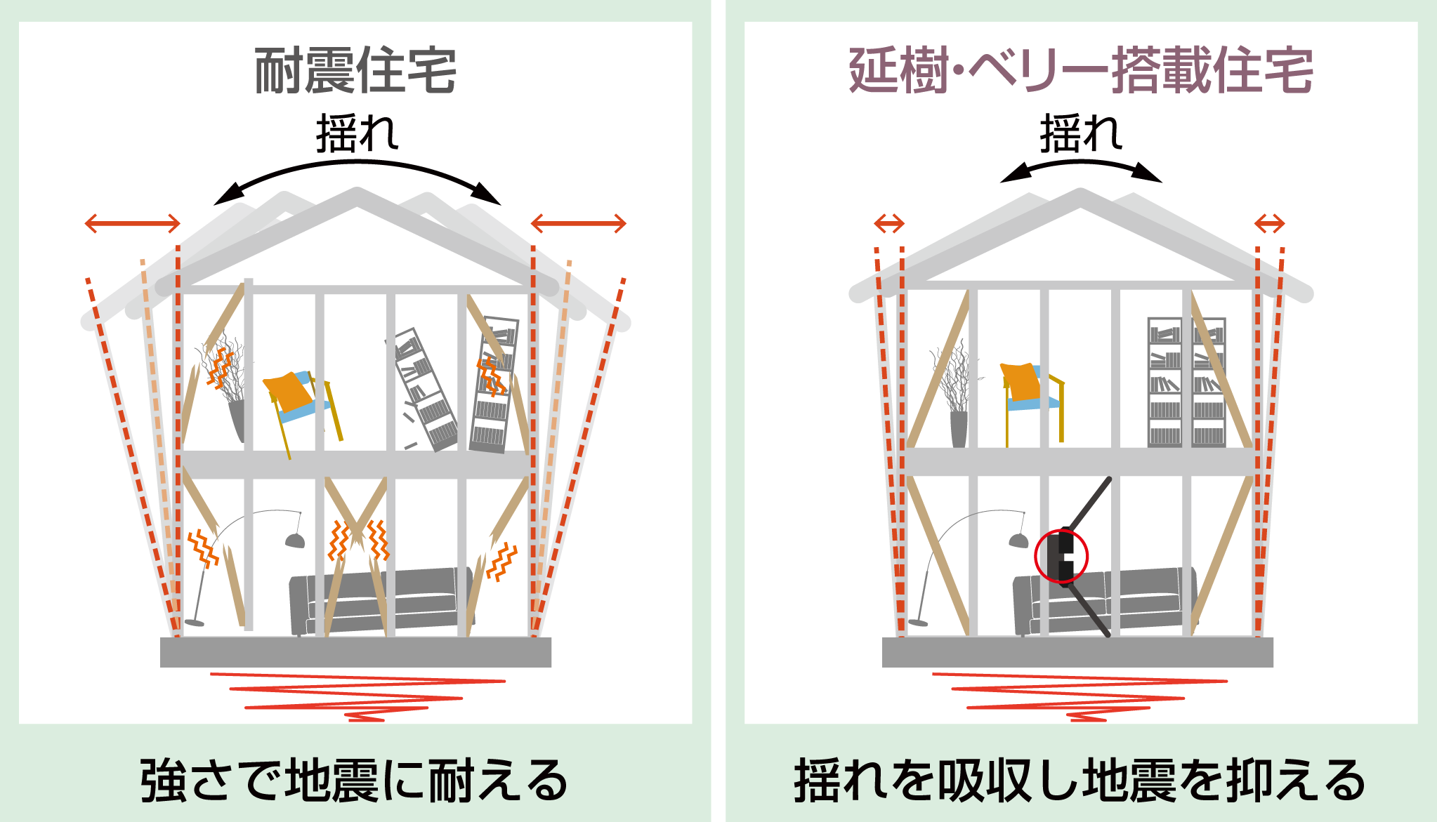 耐震住宅と延樹・ベリー搭載住宅