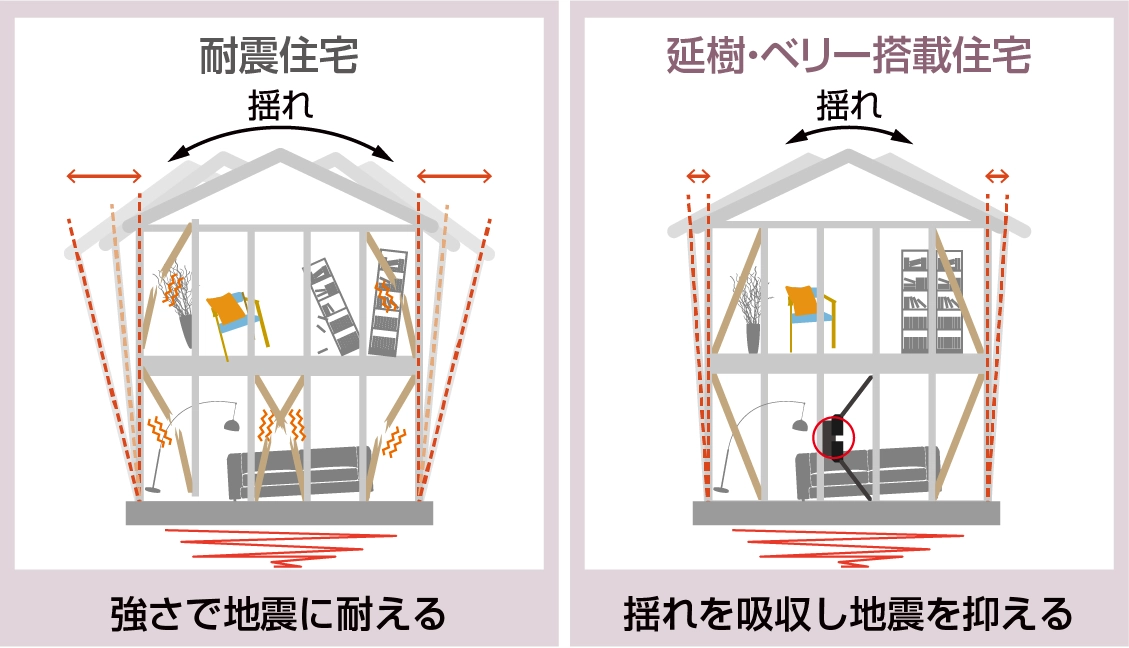 耐震住宅と延樹・ベリー搭載住宅