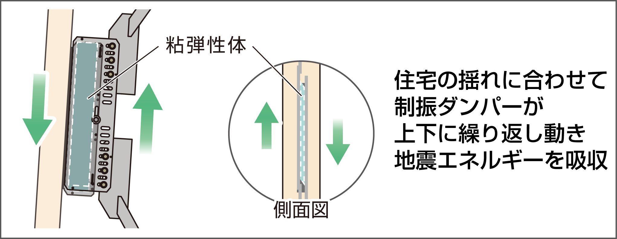 制振ダンパーの動き方