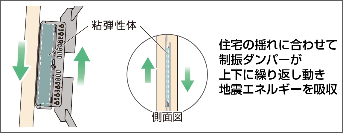 制振ダンパーの動き方