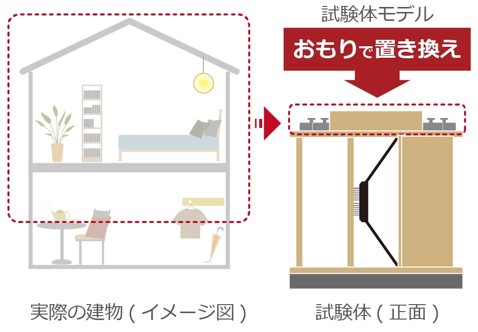 実験建築物モデル(イメージ図) 試験体(正面)