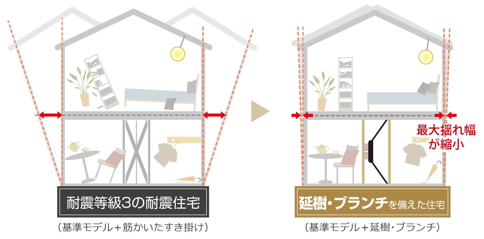 筋かいと延樹・ブランチの最大揺れの幅の違い