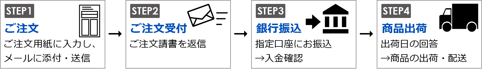 ご注文から商品出荷まで
