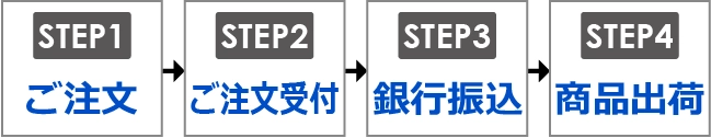 ご注文から商品出荷まで