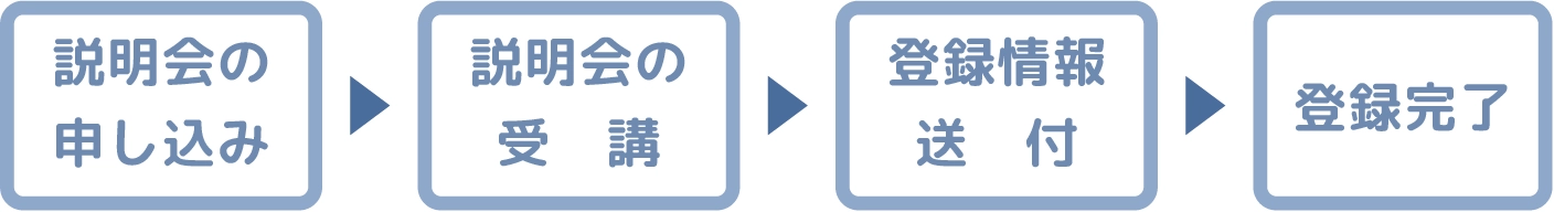 説明会を受講して登録