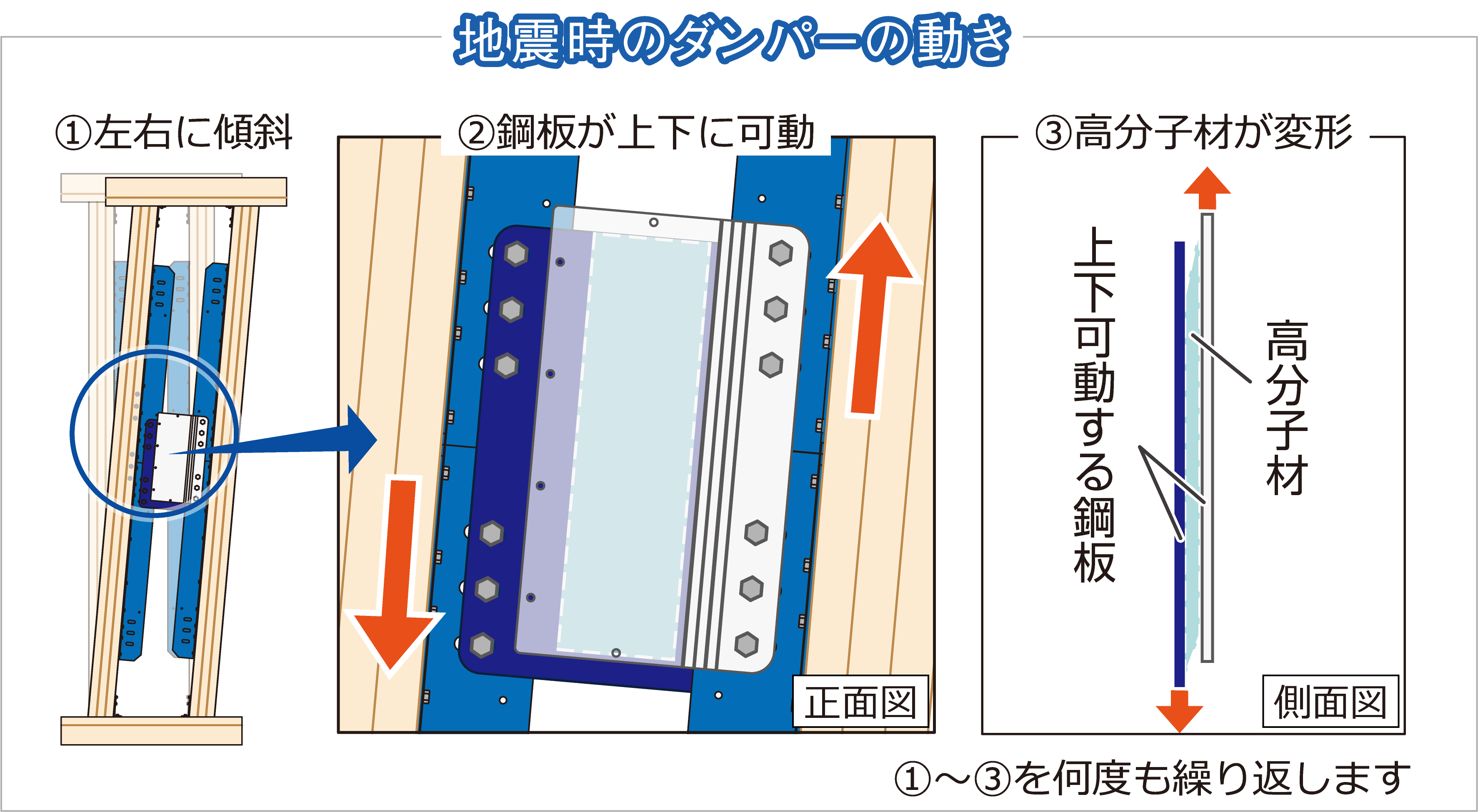 地震時のダンパーの動き