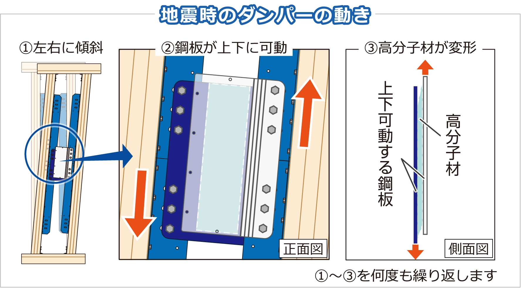 地震時のダンパーの動き
