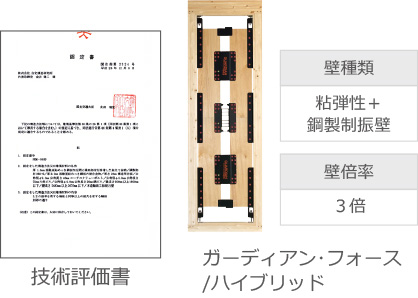 ガーディアン・フォース/ハイブリッド　技術評価書