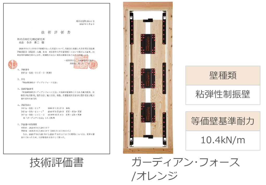 ガーディアン・フォース/オレンジと技術評価書