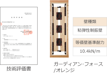 ガーディアン・フォース/オレンジと技術評価書