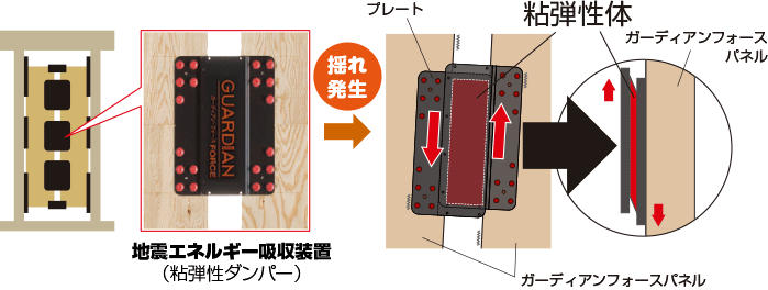 地震エネルギー吸収装置