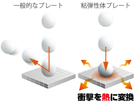 揺れを熱に変換して吸収する粘弾性体