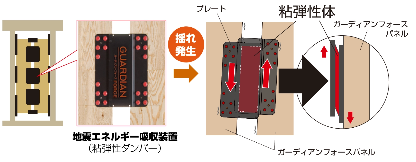 地震エネルギー吸収装置