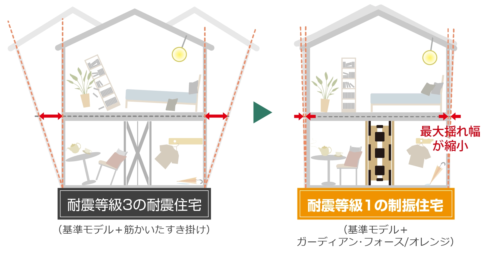 最大揺れ幅の比較