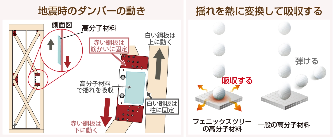 粘弾性ダンパーの特徴