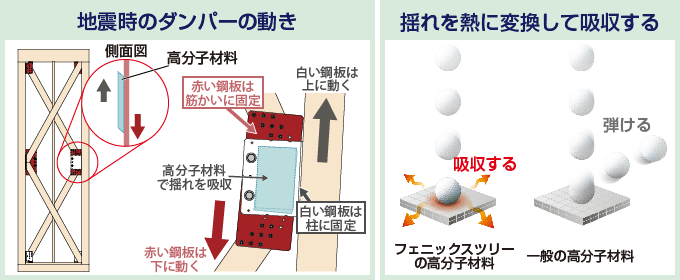 粘弾性ダンパーの特徴