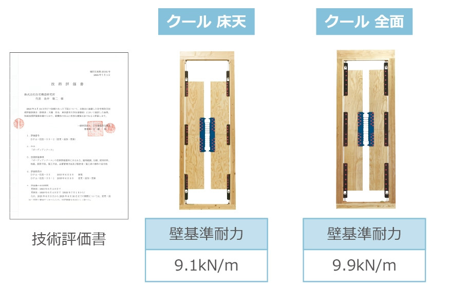 日本建築防災協会の技術評価