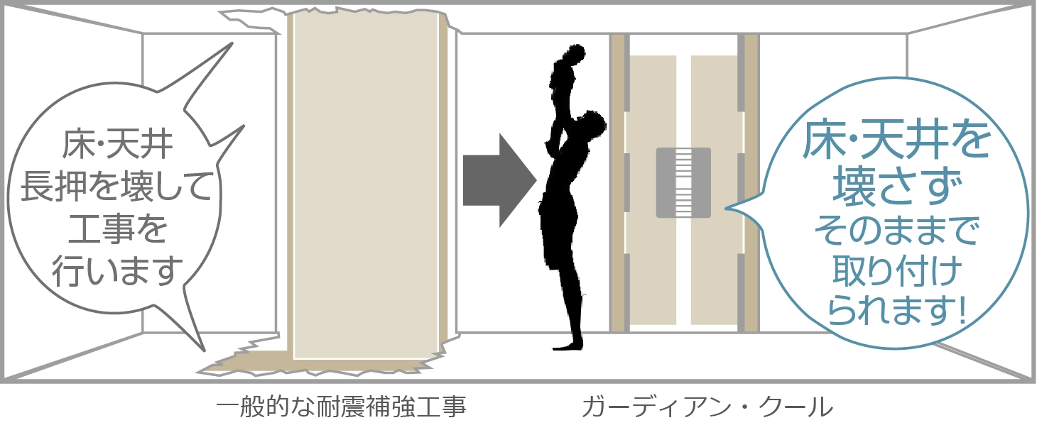 一般的な耐震改修と工事方法の違い