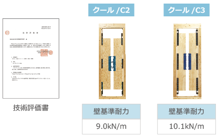 日本建築防災協会の技術評価