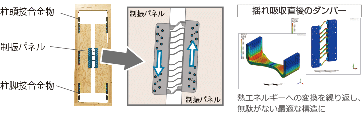 制振ダンパー