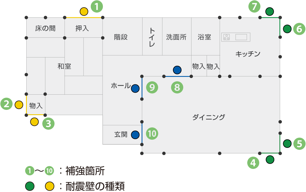 ガーディアン・ウォール＋ガーディアン・シールドの工事箇所