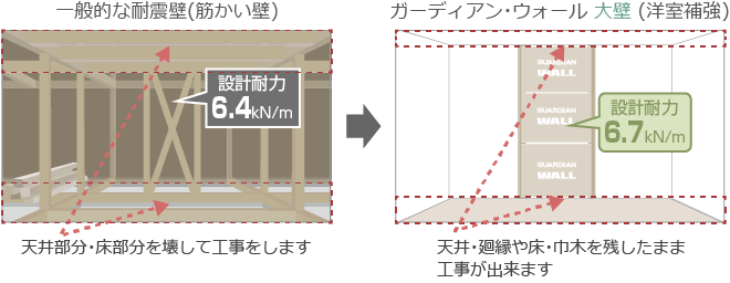 一般的な耐震壁とガーディアン・ウォール大壁