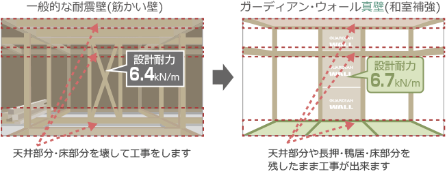 一般的な耐震壁とガーディアン・ウォール真壁