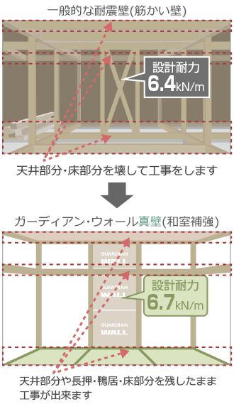 一般的な耐震壁とガーディアン・ウォール真壁