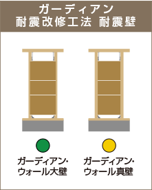 ガーディアン耐震改修工法耐震壁