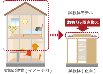 実験建築物モデル(イメージ図) 試験体(正面)